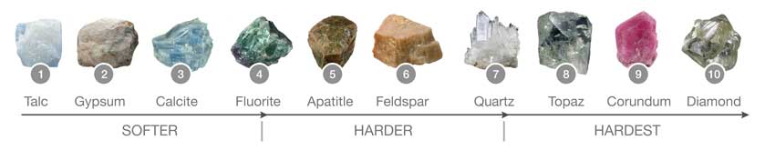 hardness of tooth enamel